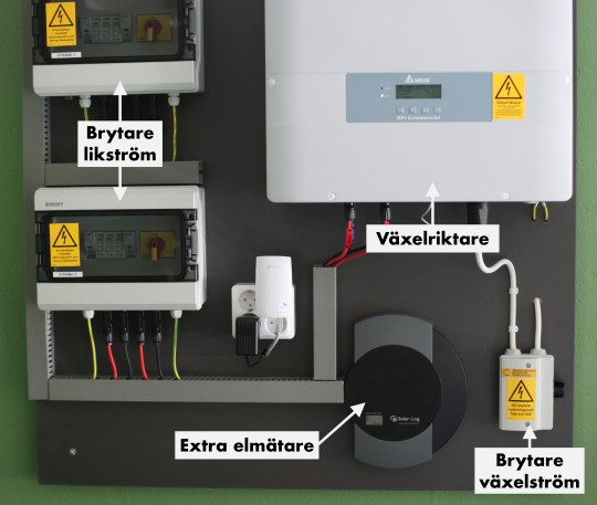 En växelriktare monterad på en plywoodskiva tillsammans med likström- och växelströmbrytare samt en extra elmätare